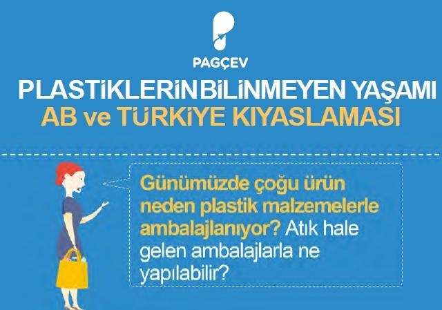 Plastiklerin Bilinmeyen Yaşamı AB ve Türkiye Kıyaslaması
